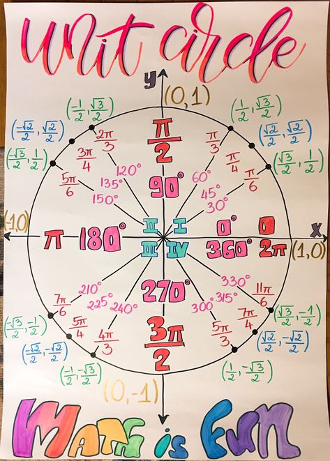 Trigonometry Circle, Unit Circle Project Ideas, Unit Circle Project, Unit Circle Trigonometry, Math Circle, Circle Project, Unit Circle, Math Signs, Teaching Math Strategies