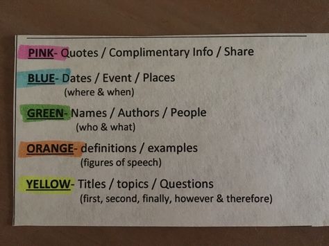 Highlight note taking or color post-it notes. Books articles text books magazine documents   Habit creation for students to learn and practice How To Annotate An Article, How To Use Post It Notes In Books, Take Notes From Books, Sticky Notes On Books, How To Highlight Notes Student, Note Taking Books Reading, Text Book Notes, Annotating Books Highlighters, Note Annotations