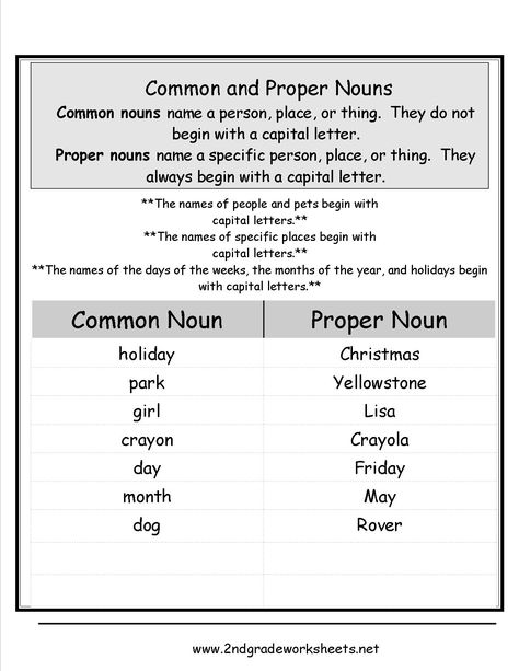 proper nouns worksheet Nouns Worksheet Kindergarten, Nouns First Grade, Common Nouns Worksheet, Collective Nouns Worksheet, Nouns And Verbs Worksheets, Common Noun, Plural Nouns Worksheet, Plurals Worksheets, Proper Nouns Worksheet