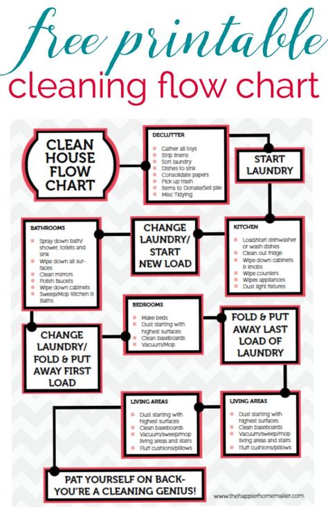 Free Printable Cleaning Flow Chart-this guide helps keep my cleaning on track so I can get more done in less time! Cleaning Flow Chart, Free Printable Cleaning, Clean Baking Pans, Deep Cleaning Hacks, Kitchen Spray, Cleaning Painted Walls, House Cleaning Checklist, Start Cleaning, Deep Cleaning Tips