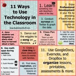 Assistive Technology In The Classroom, Technology In The Classroom, Teachers Lounge, Teacher Tech, Teaching Technology, Instructional Technology, Teacher Technology, School Technology, Tech School