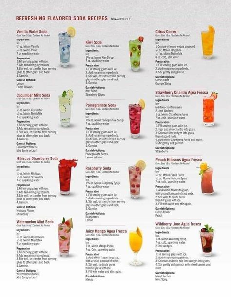 Drinks With Flavored Syrups, Italian Beverages Drinks, Soda Drinks Ideas, Soda Syrup Recipes Drinks, Nonalcoholic Cocktails Recipes, Vodka And Soda Recipes, Davinci Syrup Recipes Drinks, Monin Syrup Recipes Drinks, Beverage Recipes Nonalcoholic