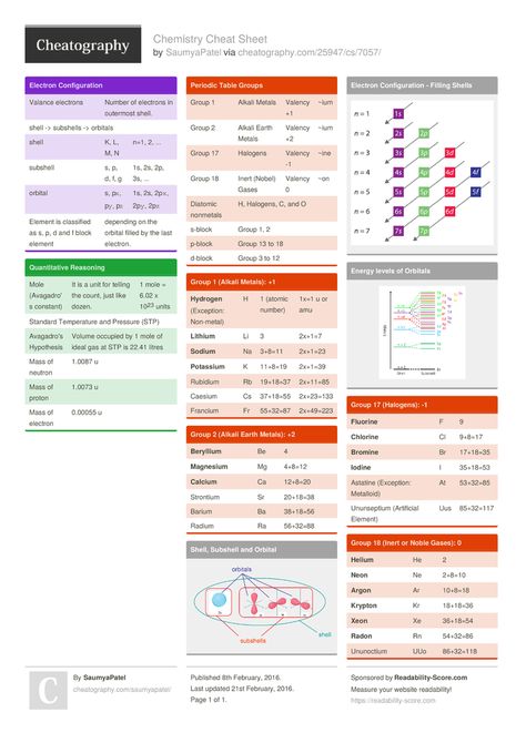 Chemistry Cheat Sheet High Schools, General Chemistry Cheat Sheet, Chemistry Cheat Sheet, Organic Chemistry Cheat Sheet, Honors Chemistry, Chem Notes, Basic Chemistry, Chemistry 101, Ap Chem