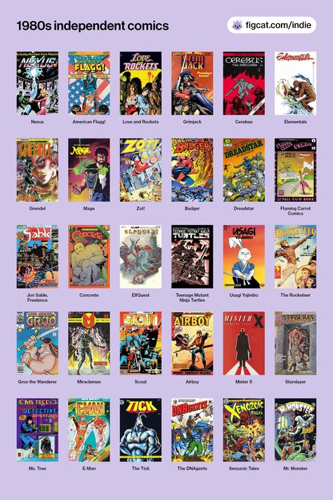 A grid chart of 36 comic book covers, including Nexus, American Flagg!, Love and Rockets, Grimjack, Cerebus, Elementals, Grendel, Mage, Zot!, Badger, Dreadstar, Flaming Carrot Comics, Jon Sable, Concrete, ElfQuest, Teenage Mutant Ninja Turtles, Usagi Yojimbo, The Rocketeer, Groo the Wanderer, Miracleman, Scout, Airboy, Mister X, Starslayer, Ms. Tree, E-Man, The Tick, The DNAgents, Xenozoic Tales, and Mr. Monster. Book Charts, Comics To Read, Wizard Art, Indie Comics, Comic Book Genres, Love And Rockets, Alternative Comics, American Comic, Best Comic Books