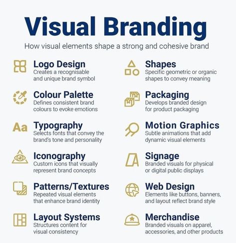 Inspire Beat Brand Identity Elements, Brand Elements Visual Identity, Brand Guidelines Design Layout, Brand Identity Design Layout, Brand Components, Work Ethics, Branding Guide, Brand Visual Identity, Brand System