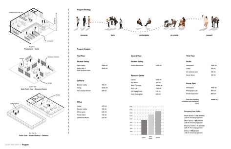 Community Art Centre- Jackson, MS on Behance Art Center Architecture Concept, Community Centre Design, Community Centre Architecture, Community Center Design, Function Diagram, Architecture Program, Workshop Plans, Graphic Design Architecture, Architecture Portfolio Design