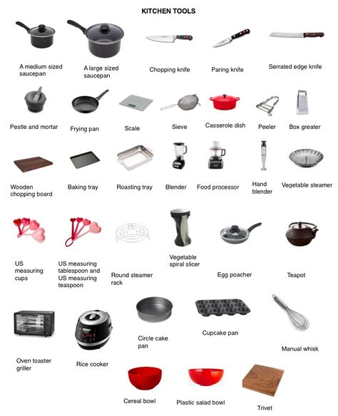 Kitchen Utensils List, Minimalist Kitchen Essentials, Kitchen Tools And Equipment, Kitchen Essentials List, Kitchen Basics, Kitchen Guide, Dining Etiquette, Culinary Techniques, Kitchen Necessities