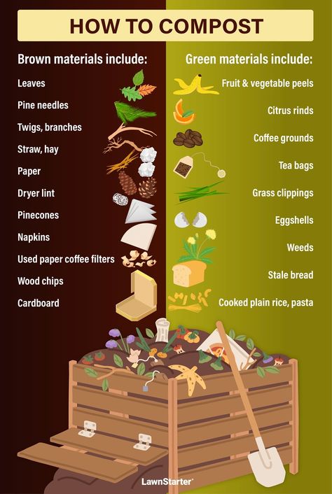 Composting 101: How to Start Composting How To Layer Compost, Vegetable Farming Ideas, What To Do With Compost, How To Start Farming, How To Make Your Own Compost, How To Start Composting For Beginners, Composting For Beginners Diy, Easy Composting For Beginners, How To Start A Farm