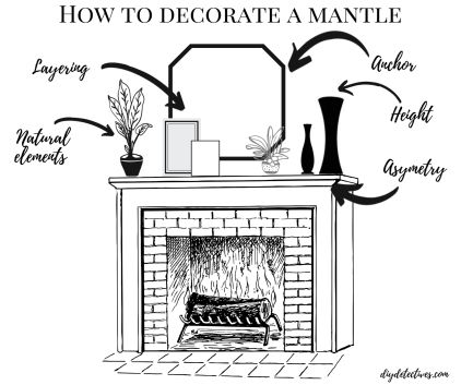 Mantle Decor Candlesticks, Fireplace Heater Decor, Mantle Piece Mirror, Mantle Clocks Fireplace, Classy Mantle Decor, Small Mantle Ideas, Wide Mantle Decor, White Fireplace Mantle Decor, Mantle Piece Decor