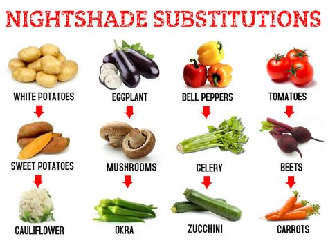 Night Shades List, Night Shade Vegetables List Of, Night Shades And Inflammation, Nightshade Substitutes, Nightshade Vegetables List, Nightshades List, Paleo Food Pyramid, Vegetarian Food List, Nightshade Vegetables