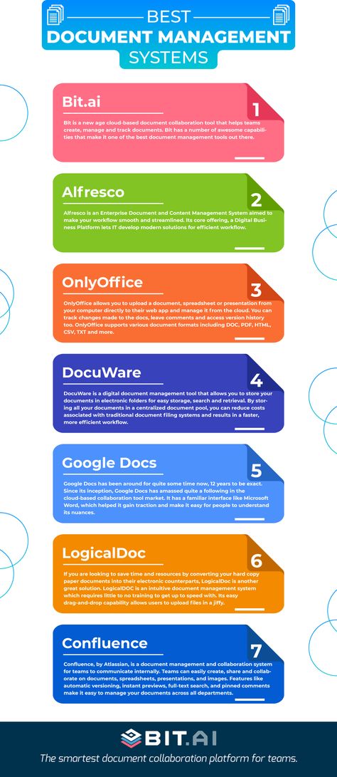 A #DocumentManagement tool is used by businesses to:  ✔️ Become more organized ✔️ Increase #productivity ✔️ Foster #teamwork & #collaboration ✔️ Reduce storage costs ✔️ Reduce security costs https://blog.bit.ai/document-management-systems/ Document Management System, Records Management, Career Motivation, Document Management, Journal Books, Business Career, Increase Productivity, Content Management System, Paper Organization