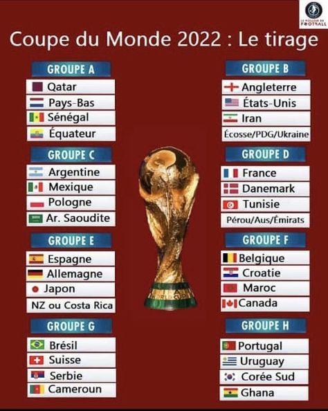 Phase de poules Coupe du Monde de Football FIFA, Qatar 2022 (Barrages pour Gr B : Ecosse ou Pays de Galles ou Ukraine ; pour Gr D : Pérou ou Australie ou Émirats Arabes Unis ; pour Gr E : Nouvelle-Zélande ou Costa-Rica) Coupe Du Monde 2022 Qatar, Fifa Qatar, World Cup Groups, Qatar 2022, World Cup 2022, Fifa World Cup, Qatar, Costa Rica, Fifa