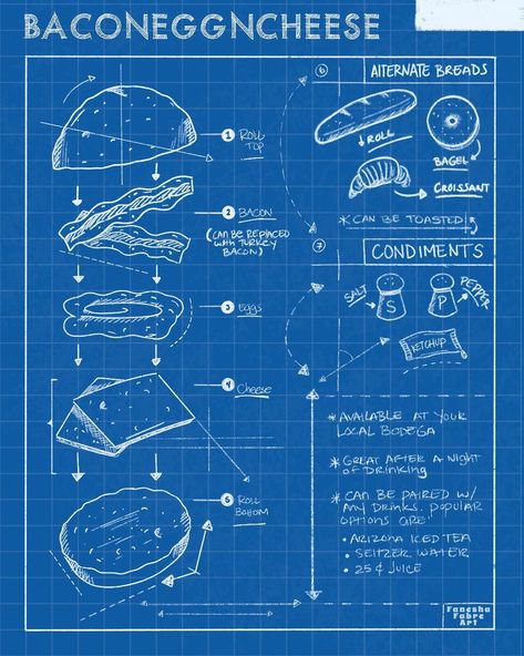 Blue Print Graphic Design, Home Infographic, Blueprint Design Graphics, Blueprint Poster Design, Blueprint Graphic Design, Blueprint Illustration, Blueprint Aesthetic, Blueprint Graphic Design Poster, Blueprint Background