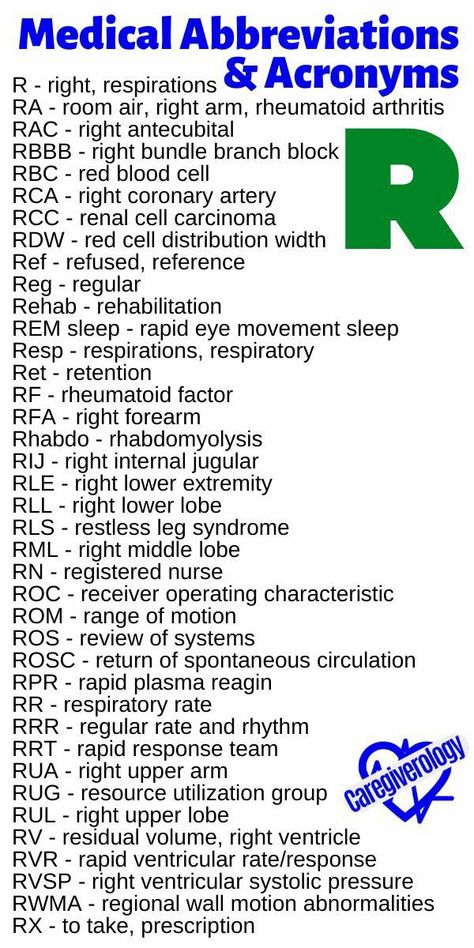 Common Medical Abbreviations, Nursing Abbreviations, Blood Type Chart, Medical Office Administration, Medical Coding Cheat Sheet, Acronym Words, Radiography Student, Surgical Technologist Student, Medical Abbreviations