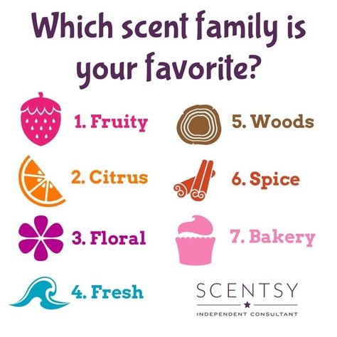 Scentsy Favorite Scents, Interactive Scentsy Post, This Or That Scentsy 2023, Scentsy Interaction Posts, Scentsy Interactive Posts Facebook, Scentsy Shirts, Scentsy Graphics, Scentsy Hacks, Scentsy 2022