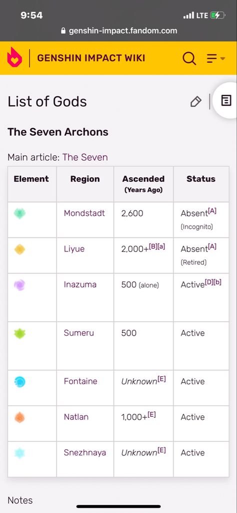 Genshin Impact Regions, Fontaine Genshin Impact, Genshin Impact, Quick Saves