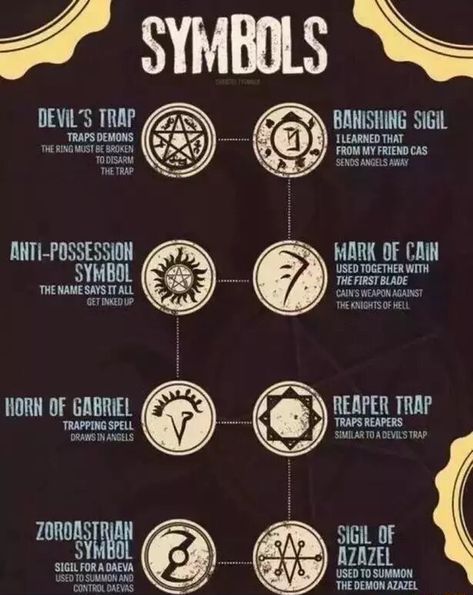 Know your symbols  #Supernatural Sam E Dean, Supernatural Symbols, Supernatural Poster, Devils Trap, Sherlock Poster, Mark Of Cain, Supernatural Tattoo, Supernatural Wallpaper, Supernatural Quotes