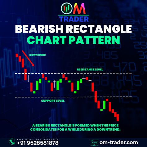 #realestateinvestor #realestategoals #realestatetips #candlestick #candlesticks #candlestickpattern #candlestickpatterns #candlestickchart Stock Market For Beginners, Chart Patterns, Tangle Pattern, Investing Strategy, Chart Pattern, Stock Market Investing, Real Estate Investing, Apple Products, Trading Strategies