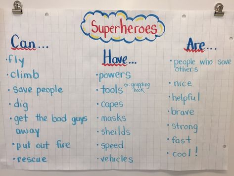 The Super Hero Inquiry Project | The Curious Kindergarten Superhero Lesson Plans, Superhero Lessons, Superhero Preschool, Superhero Camp, Super Hero Activities, Super Hero Day, Inquiry Project, Superhero Classroom Theme, Central Message