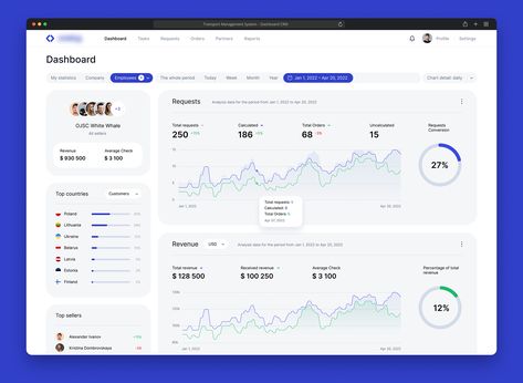 Crm Ui Design, Executive Dashboard, Crm Dashboard, Dashboard Reports, Dashboard Mobile, Android App Design, Creative Website Design, Creative Website, Employee Management