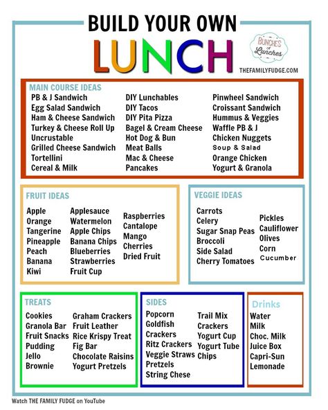 Kids Lunch Menu, Diy Lunchables, Lunch Planner, Choice Template, Yogurt Pancakes, Toddler Lunches, Fav Food, Healthy School, Healthy School Lunches