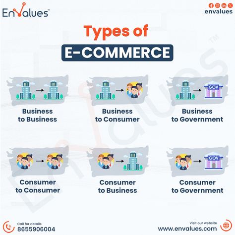 🌐 Explore the Different Types of E-Commerce! 🌐 -Business to Business (B2B) -Business to Consumer (B2C) -Business to Government (B2G) -Consumer to Consumer (C2C) -Consumer to Business (C2B) -Consumer to Government (C2G) Understanding these e-commerce types can help you navigate and succeed in the digital marketplace. 📞 For more details, call us at: 8655906004 🌐 Visit our website: www.envalues.com #EnValues #GrowBetter #Ecommerce #DigitalBusiness #OnlineBusiness #B2B #B2C #C2C #C2B #B2G #C2G How To Start E Commerce Business, B2c Marketing, Business Knowledge, Business Notes, Cool Pictures For Wallpaper, Business Ideas Entrepreneur, Saving Strategies, Money Saving Strategies, Backgrounds Phone