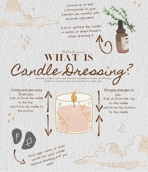 @mysticwitchofthemoon • Photos et vidéos Instagram Dressing Candles With Herbs, Candle Dressing Herbs, Witchcraft Candle Magic, Candle Magik, Witchy Spells, Candle Color Meanings, Every Witch Way, Candle Magic Spells, Witchcraft Candles