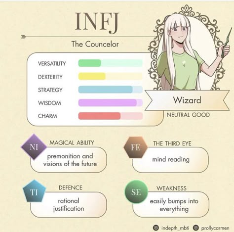 Incorrect Mbti, Entp X Infj, Infj Characters, Infj Personality Facts, Infj And Entp, Infp T Personality, Personalidad Infj, Infj Things, Infj Psychology