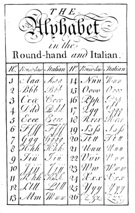 Italian hand alphabet Italian Cursive Handwriting, Italian Hand Calligraphy, Italian Handwriting, Beautiful Handwriting Alphabet, Italian Calligraphy, Italian Font, Hand Alphabet, Cursive Handwriting Fonts, Handwriting Inspo