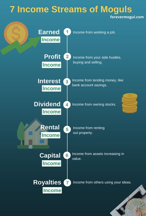 Types Of Income Streams, Types Of Income, Multiple Income, Multiple Sources Of Income, Multiple Income Streams, Streams Of Income, Multiple Streams Of Income Aesthetic, Improve Brain Power, Best Business To Start