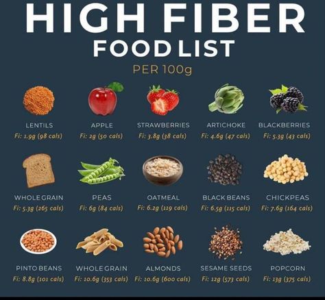 High Fiber Food List, High Fiber Foods List, High Protein Diet Recipes, Fiber Foods List, Acid Reflux Diet, Gut Health Recipes, Fitness Accessories, High Fiber Foods, High Blood Sugar