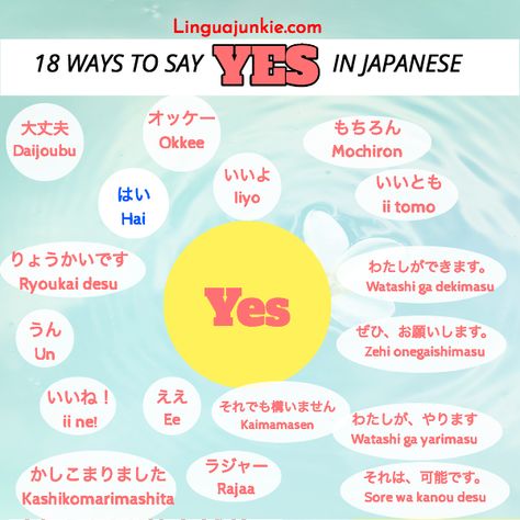 YES, you can learn Japanese. So, if you want to learn how to say YES in Japanese, you will. Learn with Audio, English Translations, Romaji and Explanations. Date In Japanese, Ways To Say Yes, Japanese Names And Meanings, Words In Different Languages, Japanese Grammar, Materi Bahasa Jepang, Japanese Language Lessons, Learn Japanese Words, Japanese Language Learning