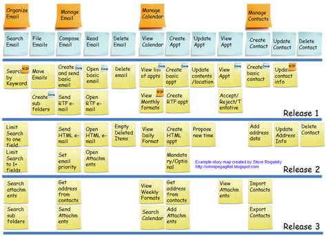 Agile User Story, User Story Template, User Journey Map, Agile Project Management Templates, User Story Mapping, Story Mapping, Service Blueprint, User Journey, Map Nursery