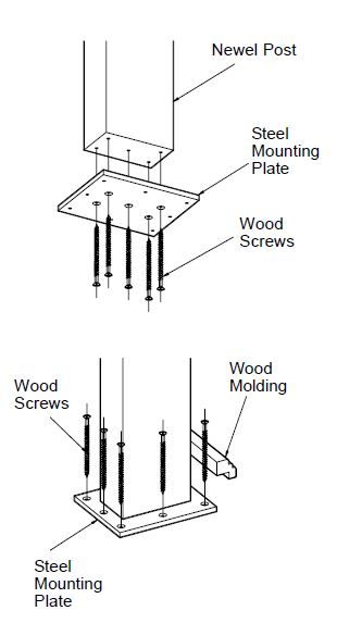 How do you install a floor level newel post? There are several ways, all described here! Diy Newel Post, How To Replace A Newel Post, Newel Post Caps Diy, How To Install Newell Post, Metal Newel Post, Box Newel Post, How To Replace Stair Newel Post, Basement Stairs Remodel, Banister Remodel