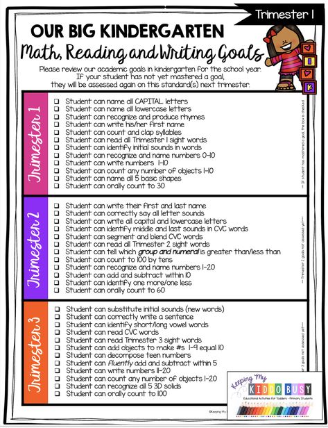 KINDERGARTEN Data Binder and and Assessment Kit - Testing the Standards - How to Assess and create easy to read report cards for parents - kindergarten standards for math and reading - Kindergarten Testing for Common Core Standards and Texas TEKS #kindergartendatabinder #kindergartentesting #kindergartenreportcard #commoncorekindergarten Homeschooling Kindergarten Curriculum, Learning Techniques For Kindergarten, Curriculum For Kindergarten, Reading Curriculum Kindergarten, Kindergarten Homeschool Curriculum Free, Kindergarten Reward Chart, Report Cards For Kindergarten, First Grade Assessment Free Printable, Homeschool Kindergarten Curriculum