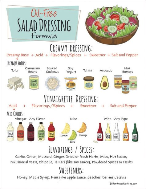 Oil-Free Salad Dressing Formula - Plant Based Cooking Gluten Free Salad Dressing, Oil Free Salad, Oil Free Salad Dressing, Gluten Free Salad, Nutritarian Diet, Potato Salad Dressing, Salad Kale, Plant Based Cooking, Salad Dressing Recipes Healthy