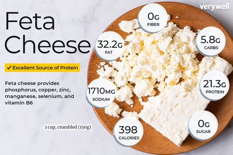 Feta Cheese Nutrition Facts and Health Benefits Cheese Calories, Cheese Benefits, Greek Cheese, Autoimmune Diet, Grape Salad, Fat Soluble Vitamins, Upset Stomach, Mediterranean Dishes, Appetizer Salads