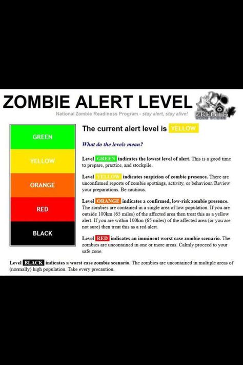 Zombie Apocalypse Writing Tips, Zombie Apocalypse Dnd, Zombie Types Ideas, Zombie Apocalypse Party Ideas, Apocalypse Core Outfit, Apocalypse Tips, Zombie Apocalypse Quiz, Zombie Apocalypse House, Zombie Apocalypse Tips