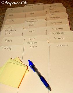 Portable Personal Kanban | All volunteers on our board are n… | Flickr Personal Kanban Board, Time Block Planner, Block Planner, Personal Kanban, Project Life Organization, Project Tracker, 2 Template, Office Organization At Work, Life Binder