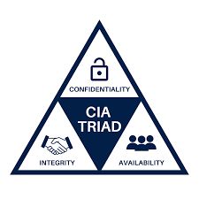 Many people outside of the information security or Cybersecurity community imagine CIA as people in suits and ties, like an intelligence agent or undercover agent Jack Ryan. But this acronym also symbolizes Confidentiality, Integrity, and Availability in Cybersecurity, which helps protect organizations from vulnerabilities. In other words, the CIA triad can do everything to keep your organization’s data, networks, and devices safe and secure; by strengthening the security status of your organiza People In Suits, Suits And Ties, Jack Ryan, Data Validation, Cybersecurity Training, Undercover Agent, Information Security, Information Systems, Data Integrity