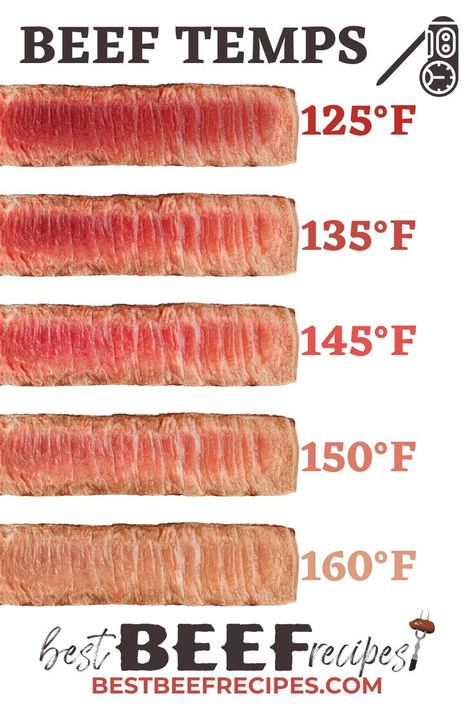 chart showing beef temperatures for rare (125 degrees Fahrenheit), medium rare (135 degrees), medium (145 degrees), medium-well (150 degrees), and well-done (160 degrees) cuts of beef Beef Temperature Chart, Beef Cooking Temperatures, Roast Beef Temperature Chart, Prime Rib Temperature, Boneless Prime Rib Recipe, Best Burger Seasoning, Beef Cuts Chart, Meat Temperature Guide, Steak Temperature