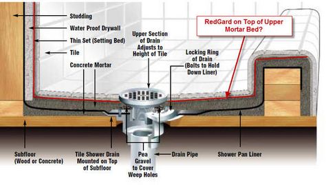 http://www.johnbridge.com/vbulletin/attachment.php?attachmentid=110882&d=1322457037 Diy Shower Pan, Tile Shower Drain, Building A Shower Pan, Schluter Shower, Shower Pan Installation, Shower Pan Liner, Shower Conversion, Shower Stalls, Shower Installation