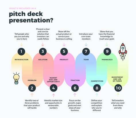 Business Pitch Presentation, Pitch Deck Startups, Pitch Deck Design, Startup Design, Pitch Presentation, Pitch Deck Presentation, Business Strategy Management, Business Pitch, Business Presentation Templates