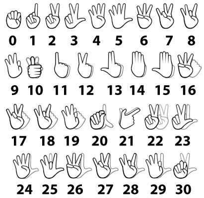 0-to-30 Asl Numbers 1-100, Numbers In Asl, Asl Numbers, Code Alphabet, Simple Sign Language, Asl Sign Language Words, Sign Language Chart, Sign Language Lessons, Sign Language Phrases