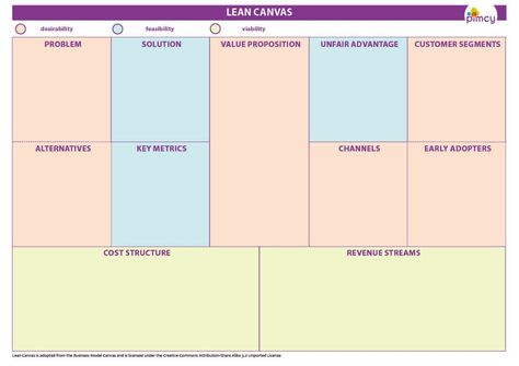 A comparison of the Business Model Canvas, the Lean Canvas and the Strategy Sketch Achieve top marks in your case study with our expert help. Top Tips for Crushing Homework Goals and Essays 😘 template ppt business model canvas free, A custom-designed, inspiring presentation + Content, powerpoint graphic design free download 📈 #assignmentwritingservices Lean Canvas, Value Proposition Canvas, Environment Map, Essay Template, Business Model Canvas, Business Pitch, Revenue Model, Lean Startup, Social Trends