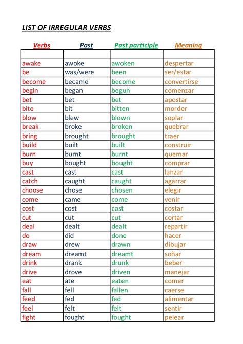 LIST OF IRREGULAR VERBS  Verbs        Past       Past participle      Meaningawake      awoke          awoken            d... English Verbs List, English Past Tense, Basic German, Struktur Teks, Irregular Past Tense Verbs, Verb Examples, Irregular Past Tense, Regular And Irregular Verbs, English Help