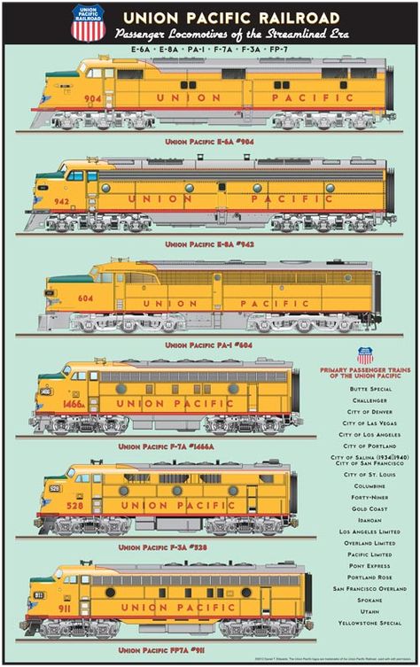 Union Pacific Passenger Locomotives of the Streamlined Era Poster - A-Trains.com Union Pacific Train, Train Info, Train Locomotive, Train Drawing, Locomotive Engine, Train Posters, Railroad History, Union Pacific Railroad, Toy Trains