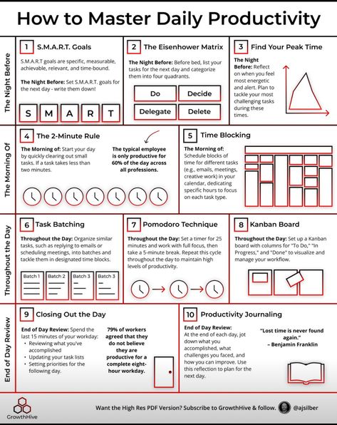 Organize Time Management, 3 3 3 Method Productivity, Productivity Poster, Moleskine Templates, Productivity Techniques, Productive Tips, Self Management, Productivity System, Discipline Motivation