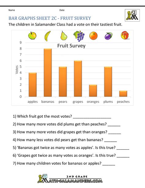 Graphing First Grade, Picture Graph Worksheets, Bar Graph Template, Reading Graphs, Graphing Worksheets, Picture Graphs, Math Charts, Bar Graph, Graphing Activities