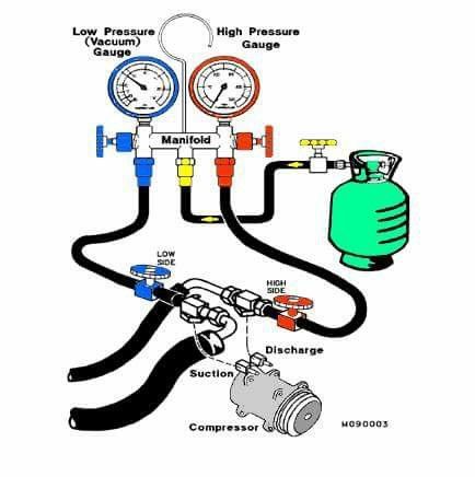 Officine In Garage, Aircon Repair, Vw T3 Camper, Hvac Training, Air Conditioner Maintenance, Hvac Air Conditioning, Home Electrical Wiring, Refrigeration And Air Conditioning, Car Audio Installation